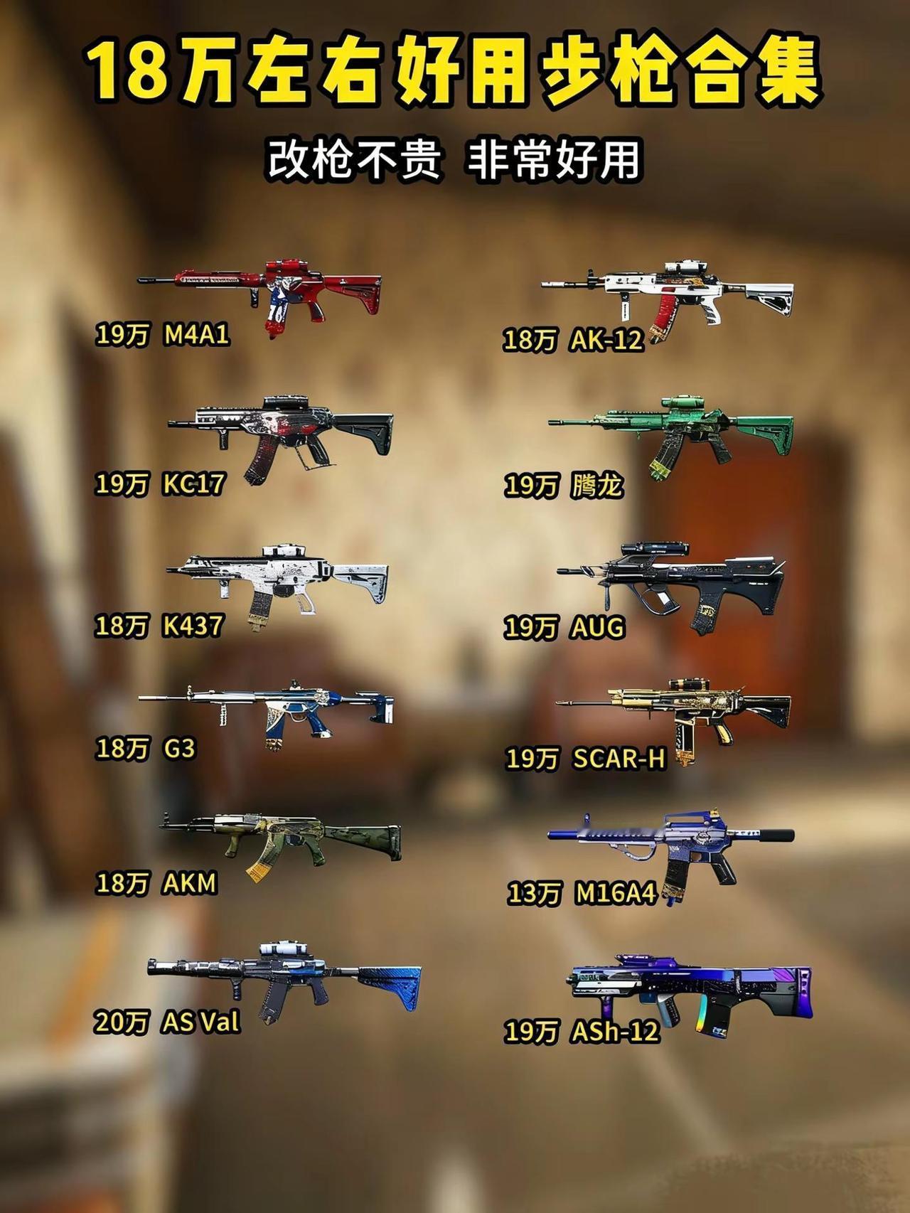 18万左右好用的步枪改枪合集（一）好用，丢了也不心疼三角洲行动 三角洲 三角洲改