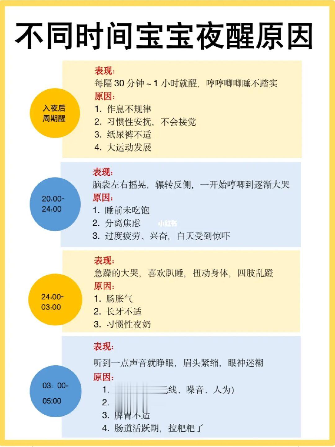 宝宝频繁夜醒睡不踏实原因及应对方法✅