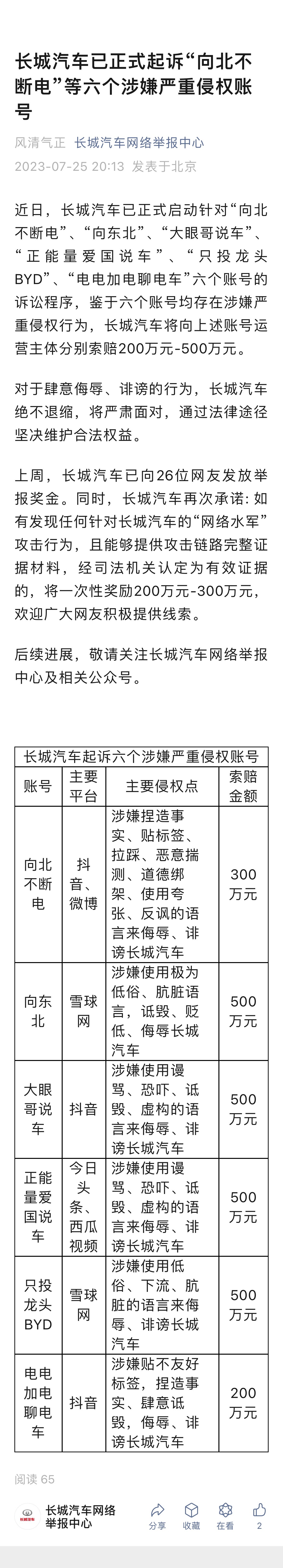 【#长城汽车# 正式启动侵权索赔，200万-500万不等】长城汽车启动了针对“向