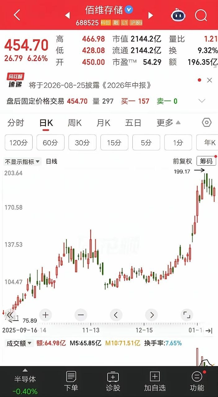 一位股民在去年10月份买入佰维存储，价格102元重仓4300股。他在看票的时候，