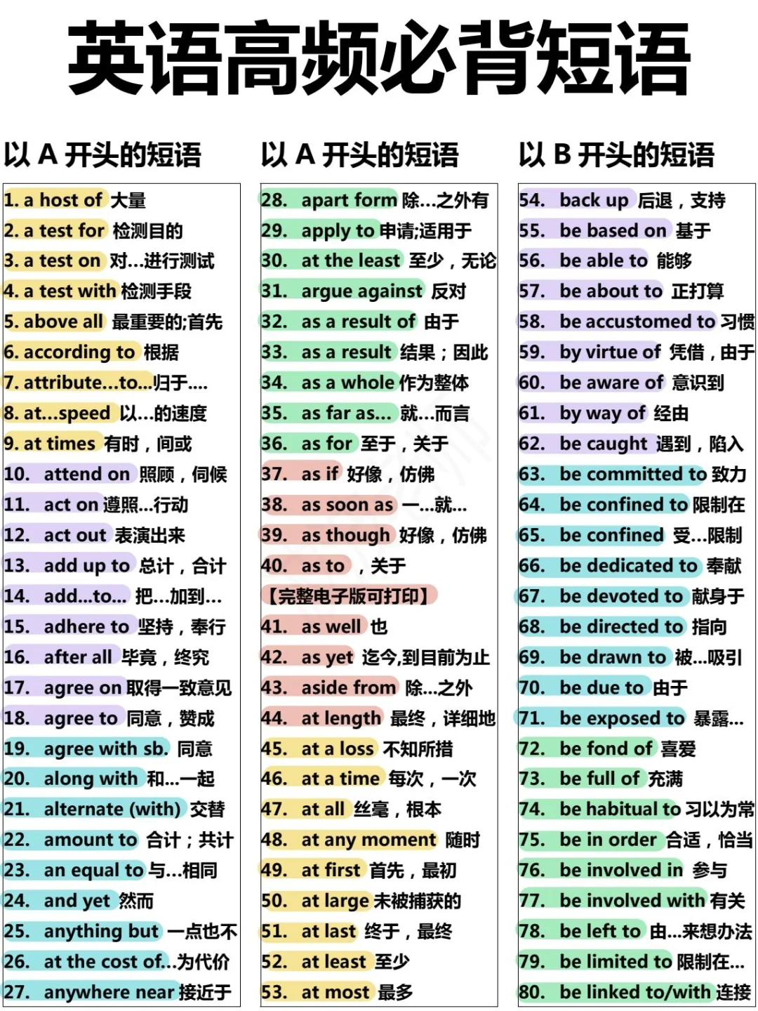 【高频短语】学英语必背🔥阅读完形固定搭配🔍