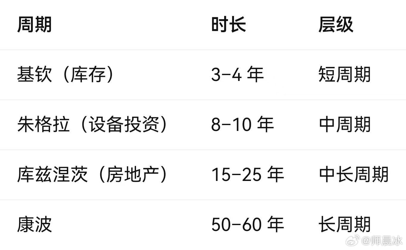 意思熊市见大底还需要在好几年以后。这期间的上涨都是反弹。哪怕涨幅较大，级别定性也