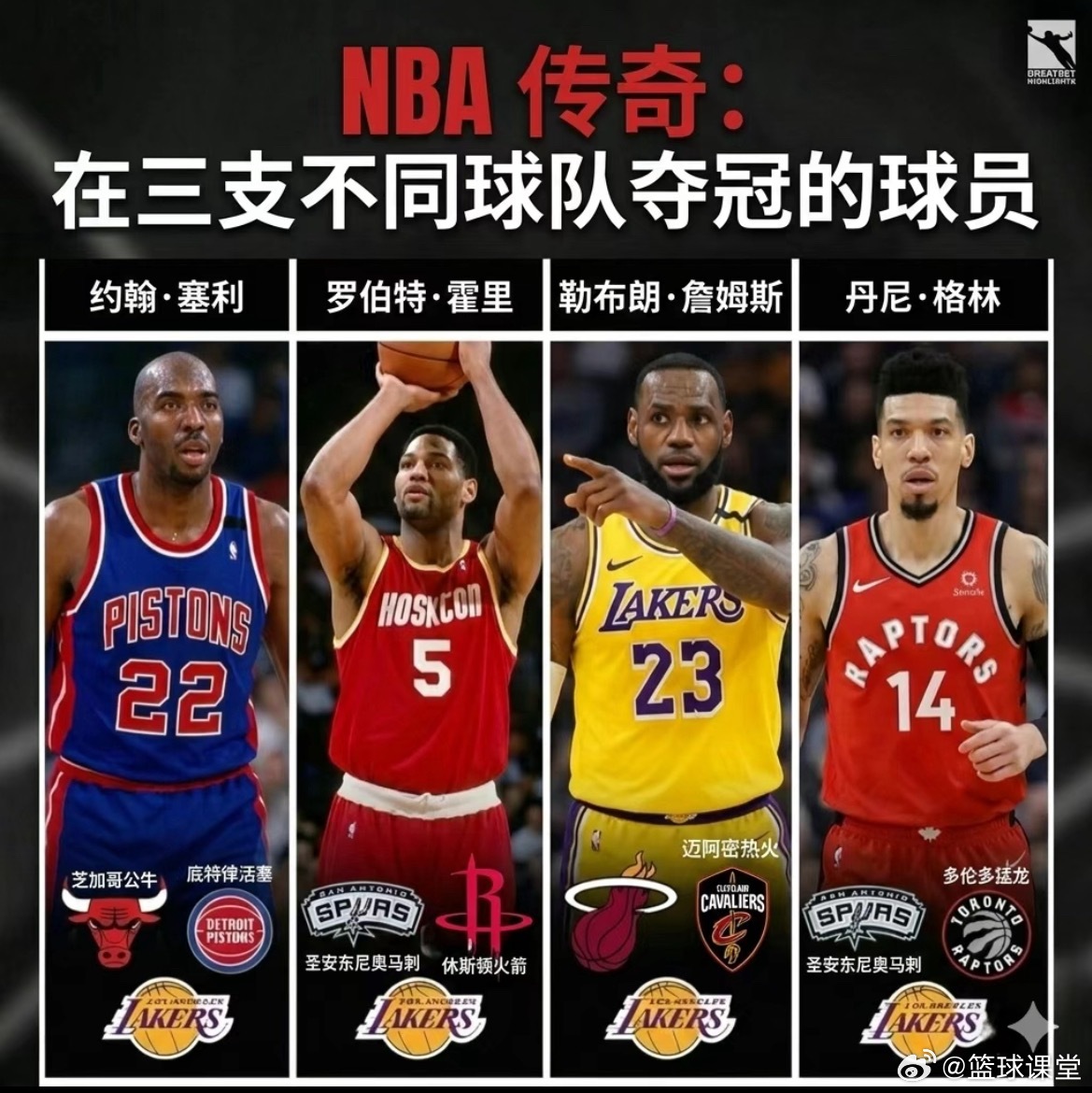 NBA历史上在三支球队都曾夺冠的球员 