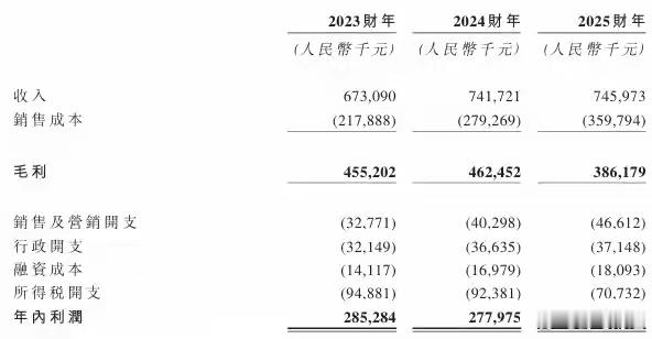 清明上河园IPO已递表港交所 6月15日，港交所网站显示，开封清明上河园股份有限