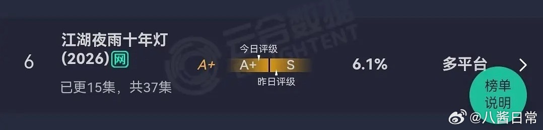 周翊然、包上恩《江湖夜雨十年灯》云合从S掉到A了 