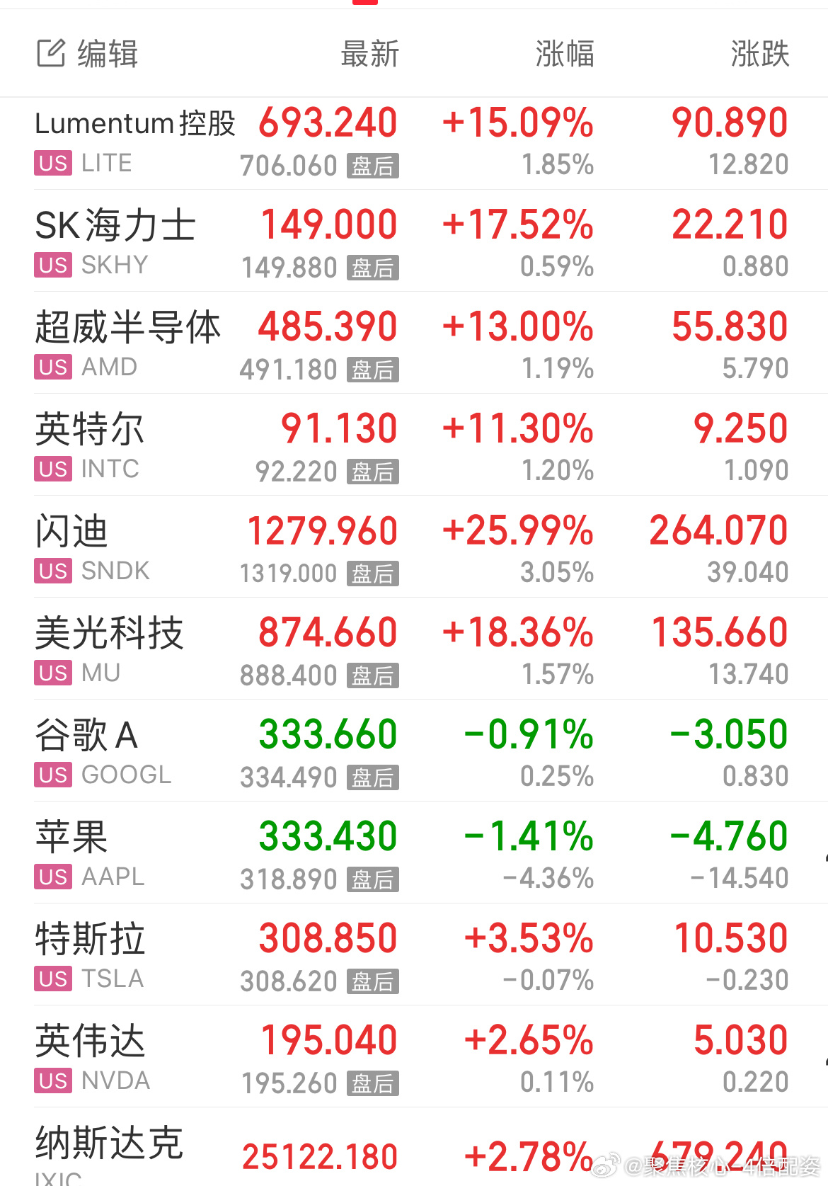美股芯片半导体反弹川普发力了，能涨涨了吧，老A