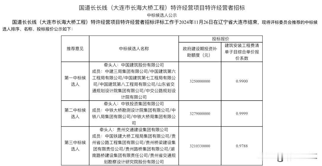 大连长海大桥工程特许经营项目特许经营者招标公示！