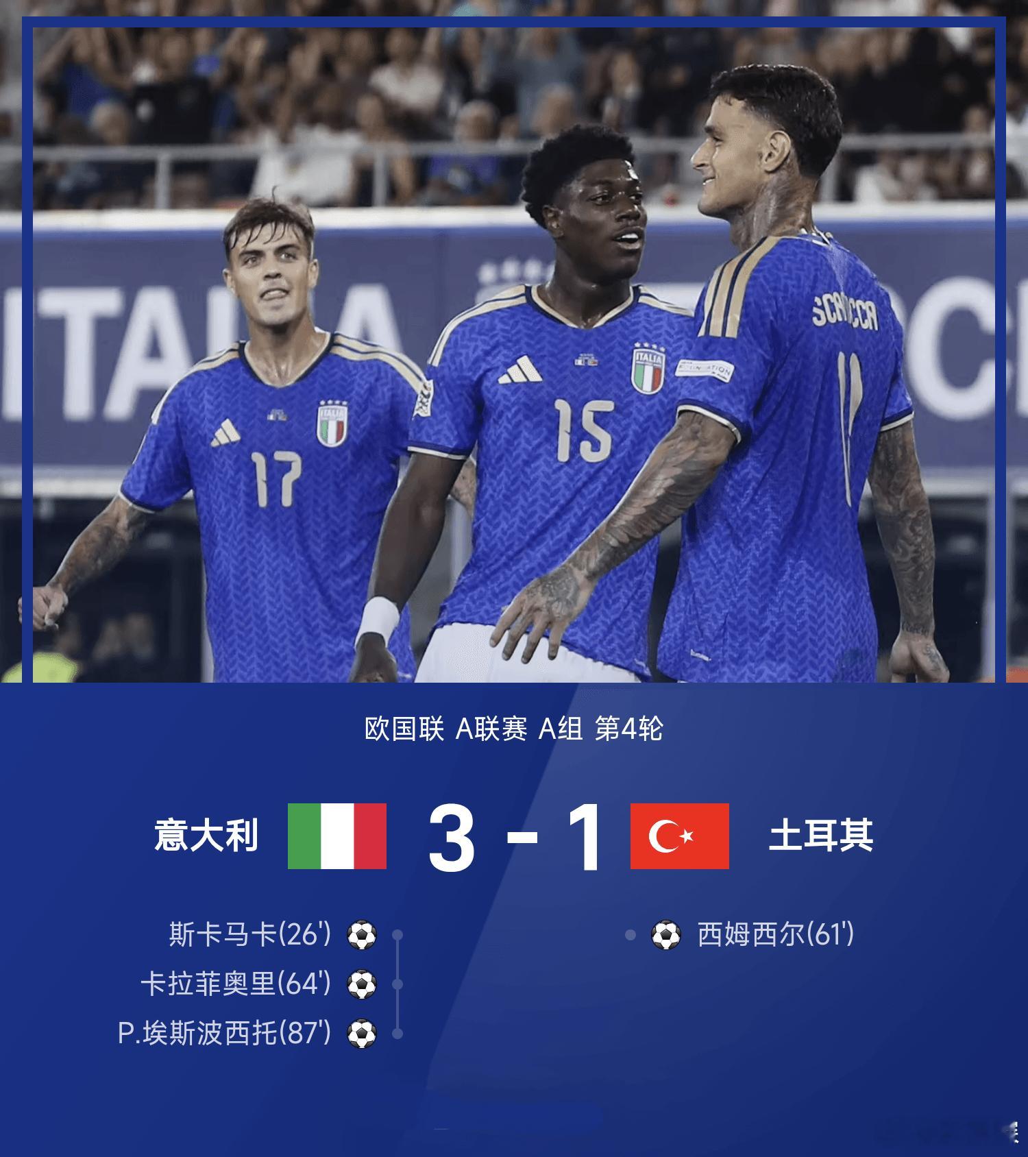 欧国联A组对决 意大利3-1力克土耳其欧国联A联赛A组第4轮，意大利主场迎战土耳