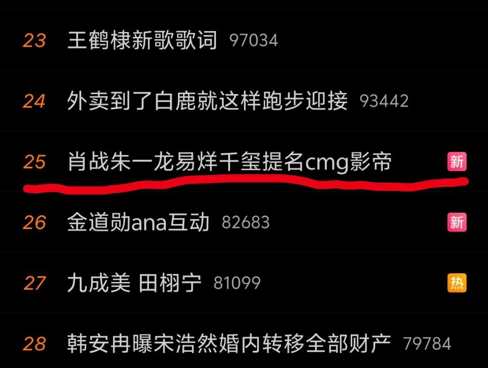 又来猪肉奖造势了，没听过CMG影帝这种东西