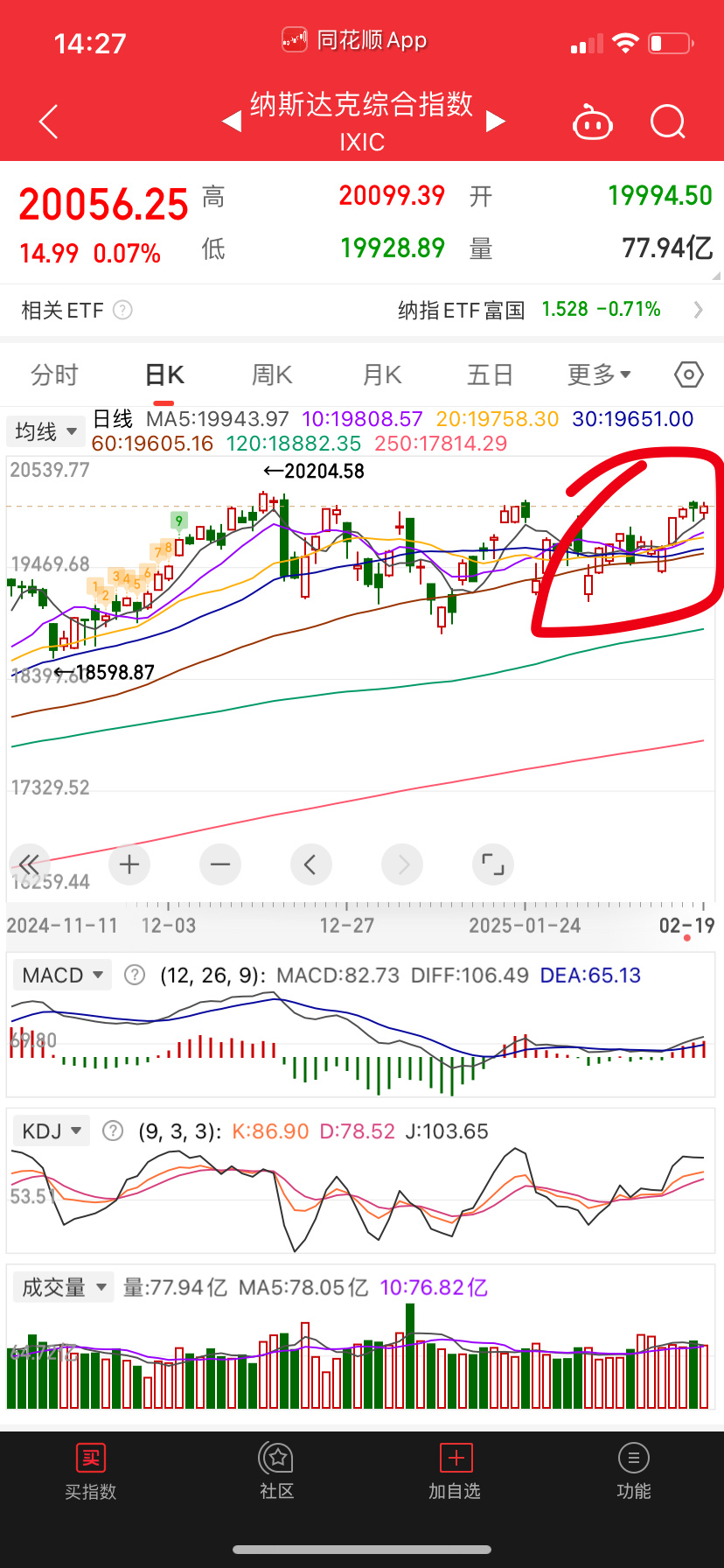 纳系和其它场外的不动，不管它怎么折腾，我感觉被故意打压溢价率了。本身纳斯达克涨了