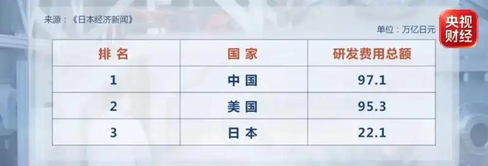 日本文部科学省旗下科学技术·学术政策研究所（NISTEP）发布的《科学技术指标2
