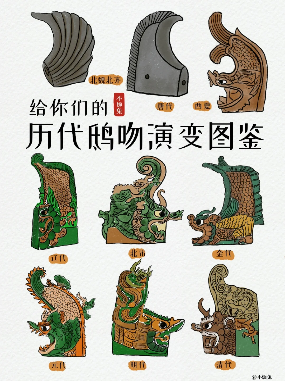 📕传统文化｜古建筑上鸱吻的历史演变大全