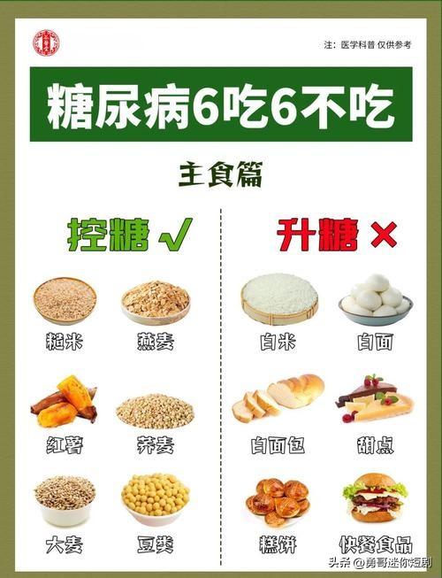 + 减重，两者相互促进。以下是基于临床营养指南总结的核心饮食原则：
一、总原则：