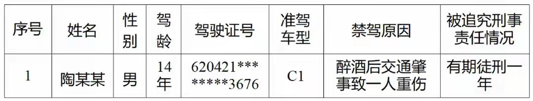 青岛汇海路惊魂一刻！177.7mg/100ml血液酒精值，一场酒驾毁掉三个家庭，