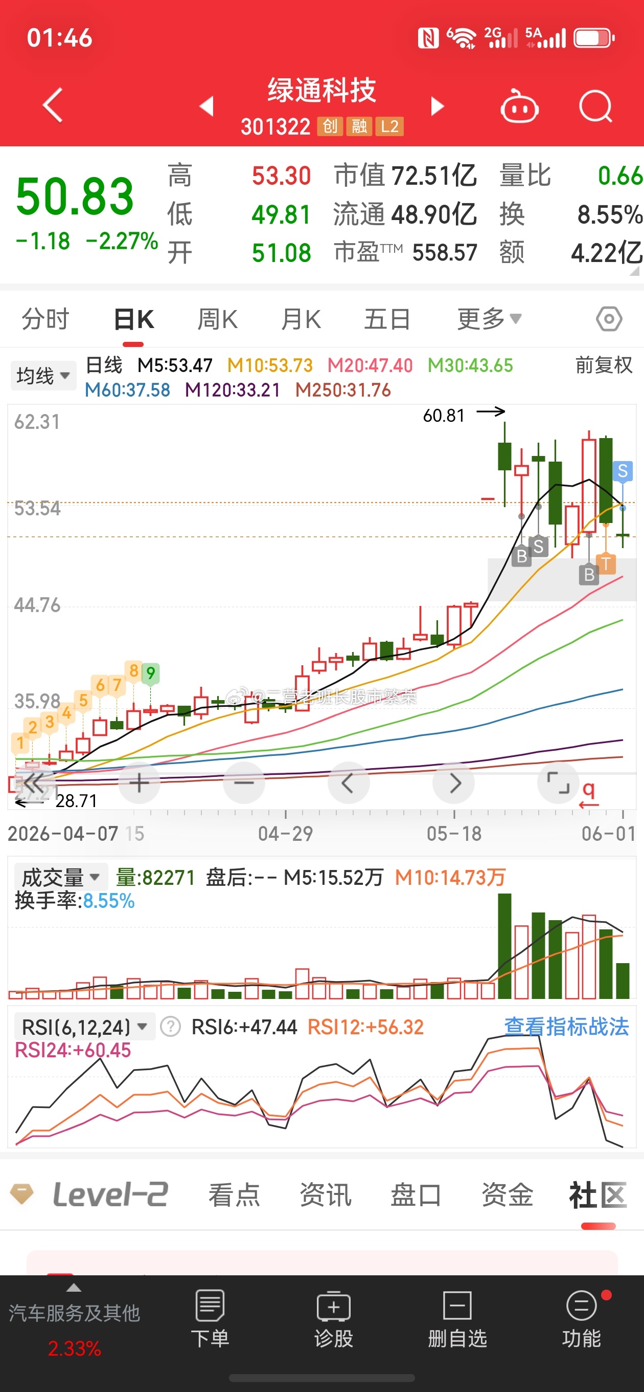股票  肯特股份和绿通科技的选择那天肯特股份尾盘接回来，连着做t，上个月也新高了