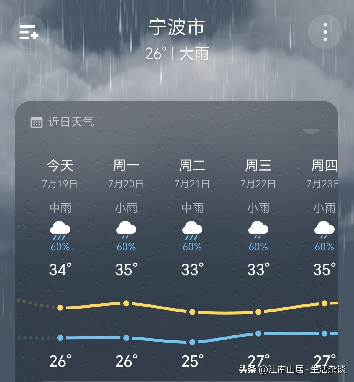 今年7月份，宁波的天气以阴雨绵绵+多云为主，且这种天气还将持续。也不知道阳光明媚