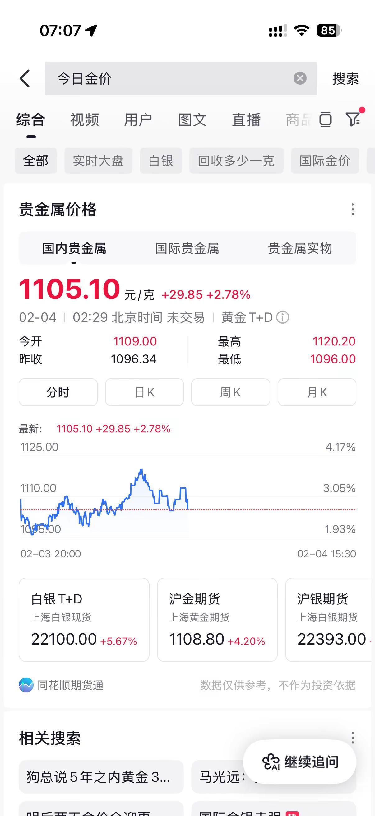 黄金这是让大家体验坐过山车的感觉来了！见证神迹 这波操作太秀了