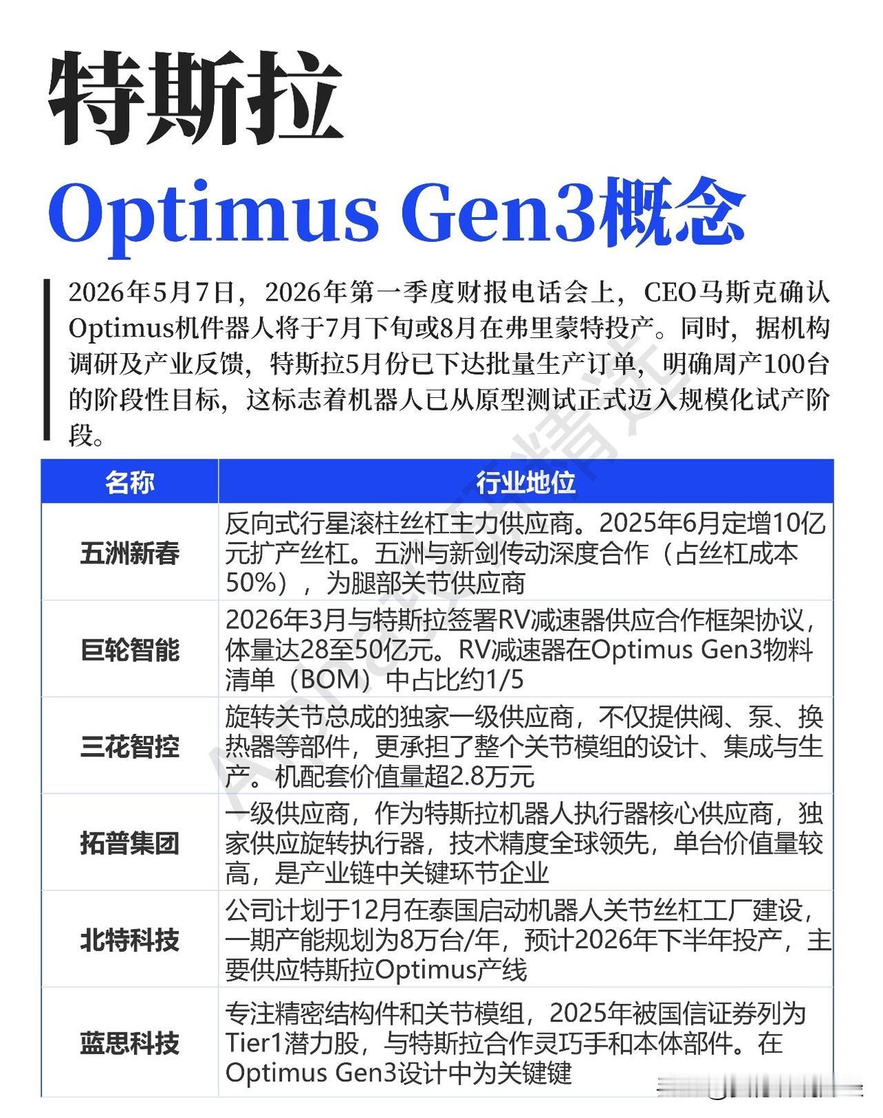 （马斯克）亲自代言！“人形机器人”，10只业绩暴增概念股，你知道吗？

特斯拉O