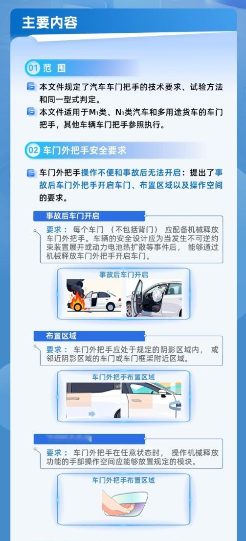 汽车门把手安全强制性国家标准发布千呼万唤始出来！汽车门把手的强制性国标终于落地了