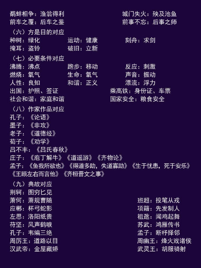 类比推理五大关系，全了 