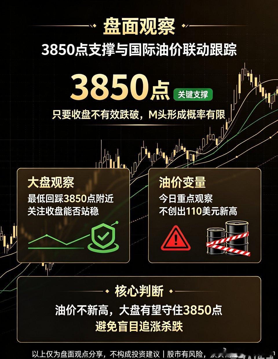 大盘盘中最低回踩3850点附近，这个位置是当下非常关键的支撑位。只要收盘没有有效