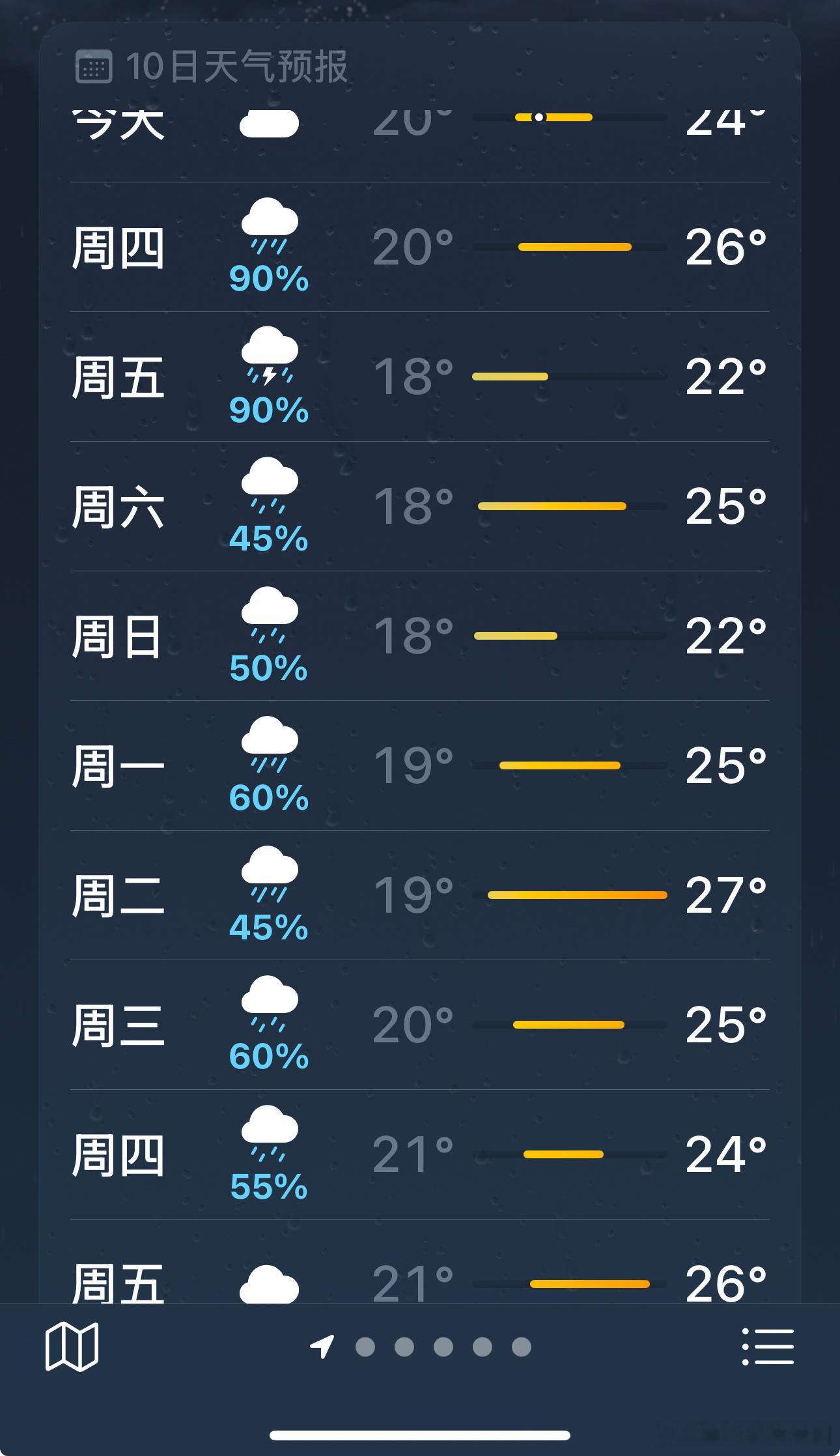 有没有人替骑电动车上班的我发声呢 这个世界好坏[微笑] ​​​