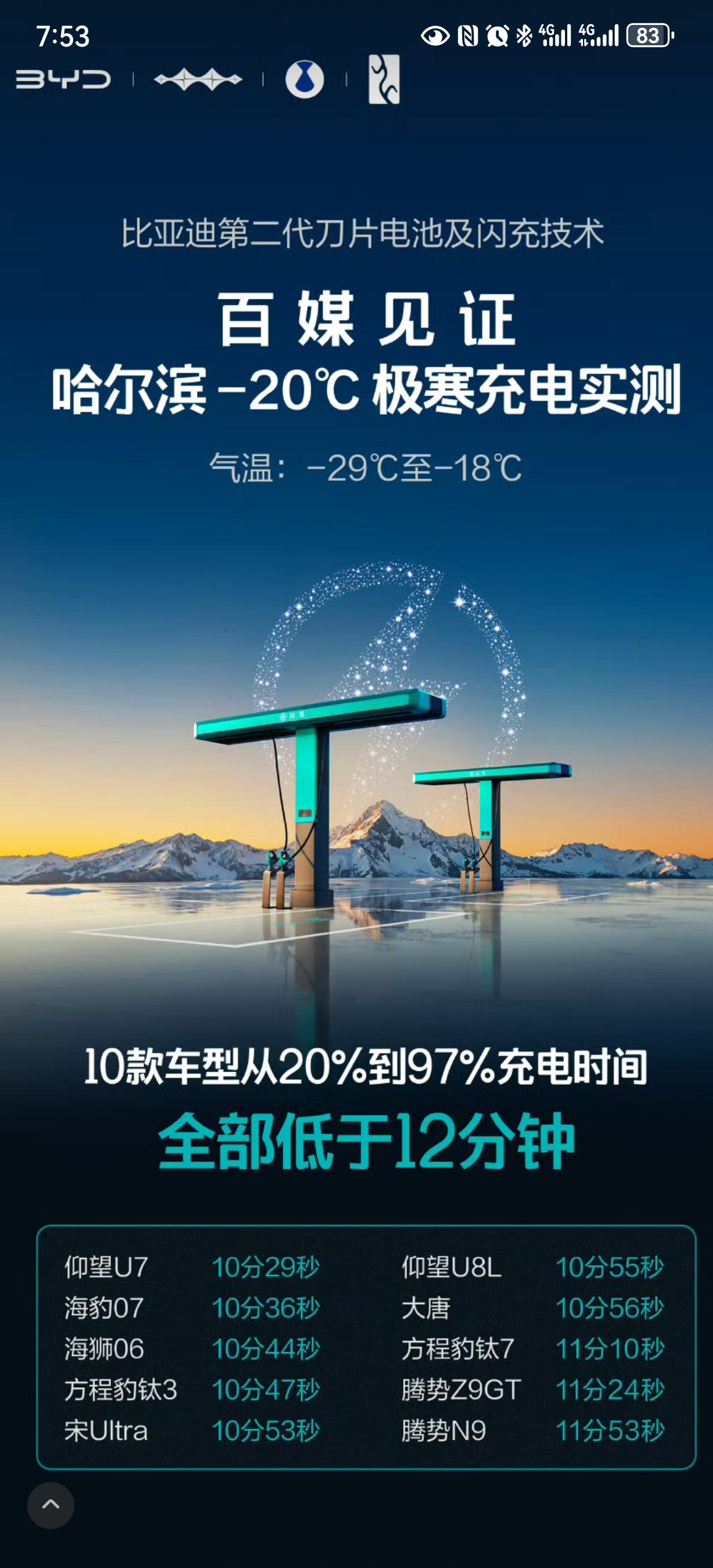 疯了，比亚迪第二代刀片电池，配合新的兆瓦闪充 2.0 技术，12 分钟内从 20
