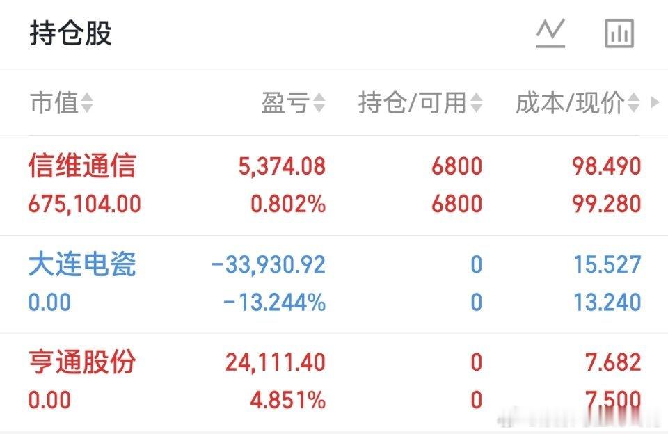 6.111.芯片三板：XD宿迁联，和远气体二板：康强电子，昊华科技首板：兴发集团