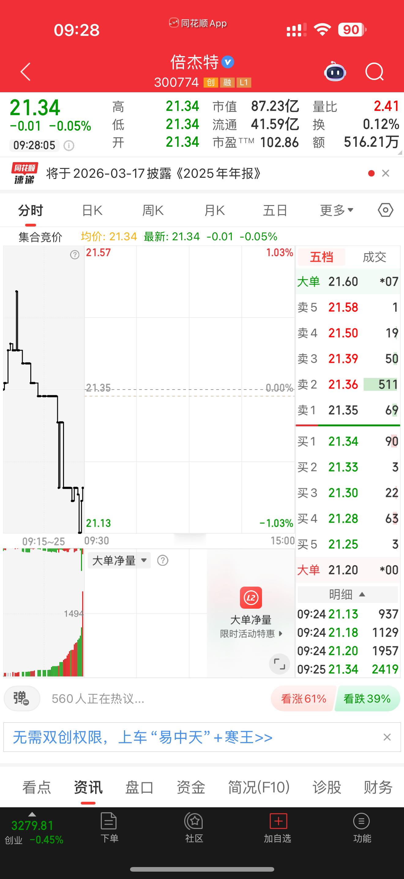 300774倍杰特，逢低关注 