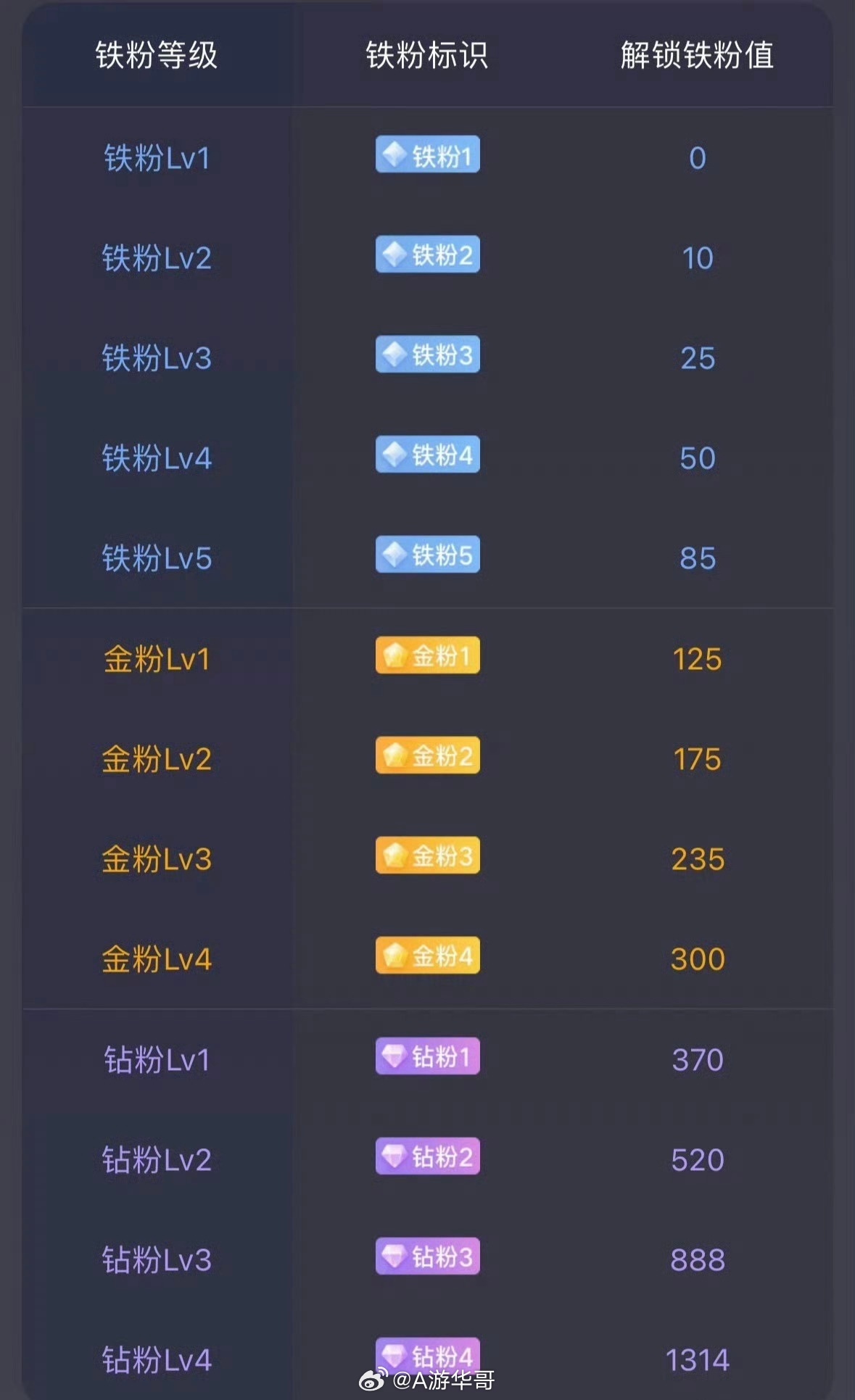 养铁富婆们早早早，的来跟毛毛养养铁吧，周五愉快，明天放假了，祝各位富婆暴瘦暴美暴