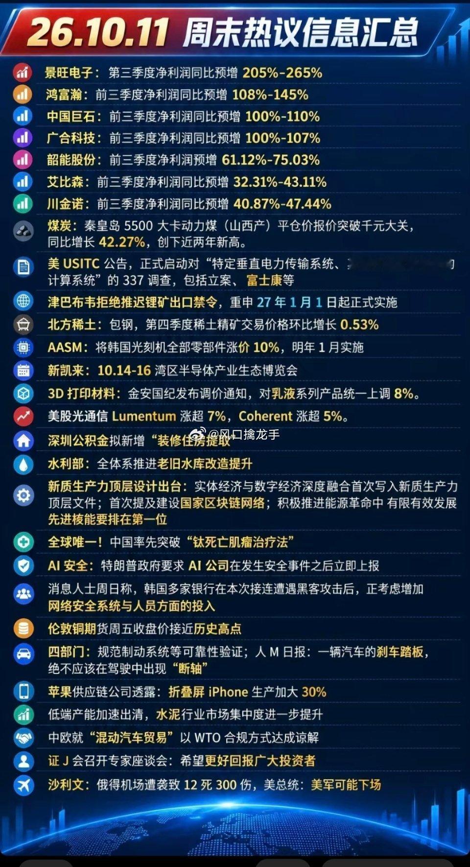🔥10.11周日｜财经热点+上市公司公告汇总！六大方向下周重点跟踪！周日市场资