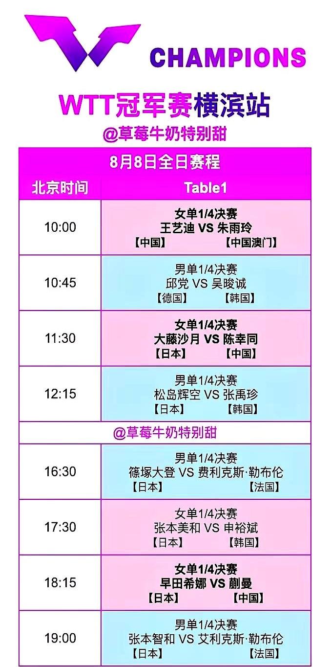 今天女单八强赛一开打，签表一摊开就有火药味。
上半区是张本美和碰申裕斌，王艺迪对