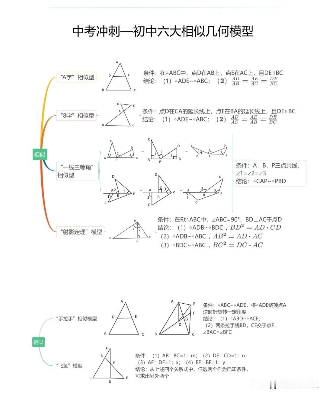 🔥中考数学｜相似三角形六大模型！吃透，几何大题直接拿分！
很多九年级孩子学到相