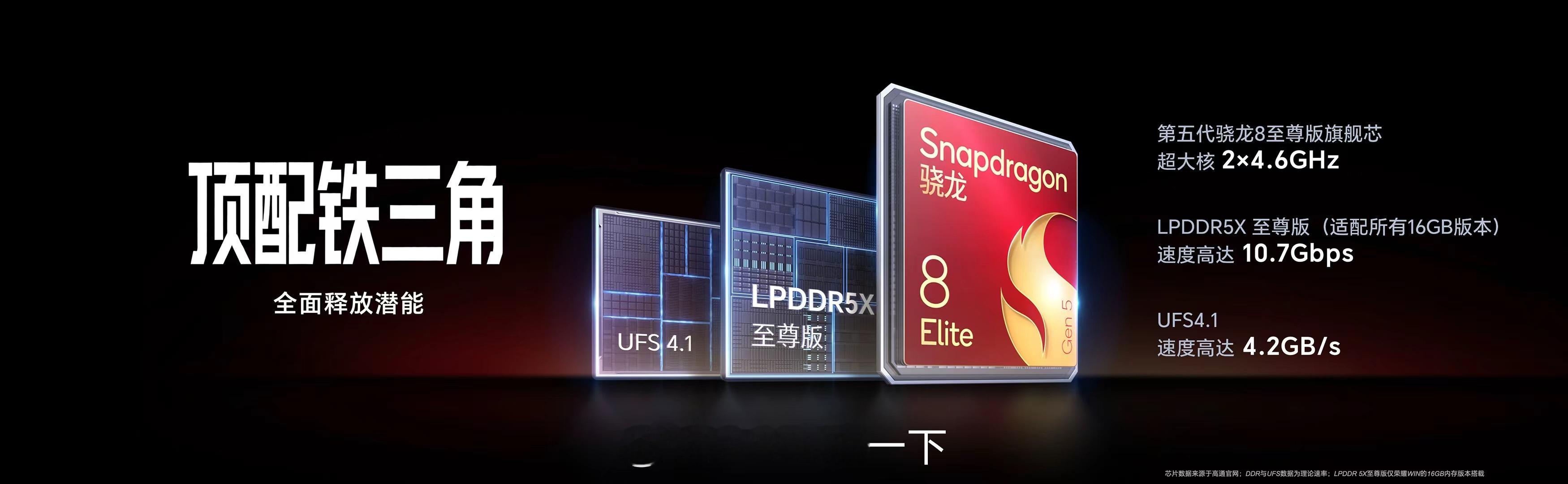 越晚越领先！“年度电竞夯机”荣耀WIN，搭载第五代骁龙8至尊芯片，与LPDDR5