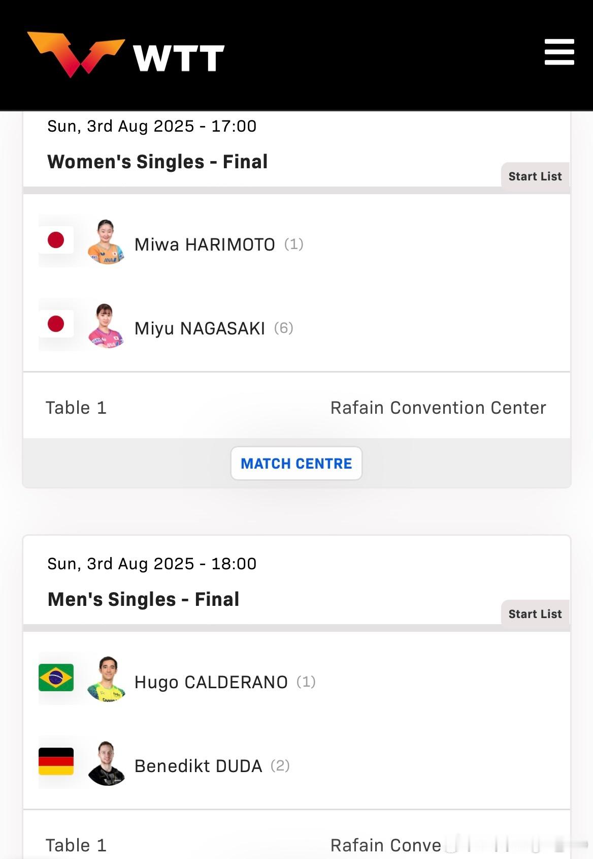 WTT球星挑战赛伊瓜苏站2025 4:00 女单决赛  🇯🇵张本美和🆚长崎