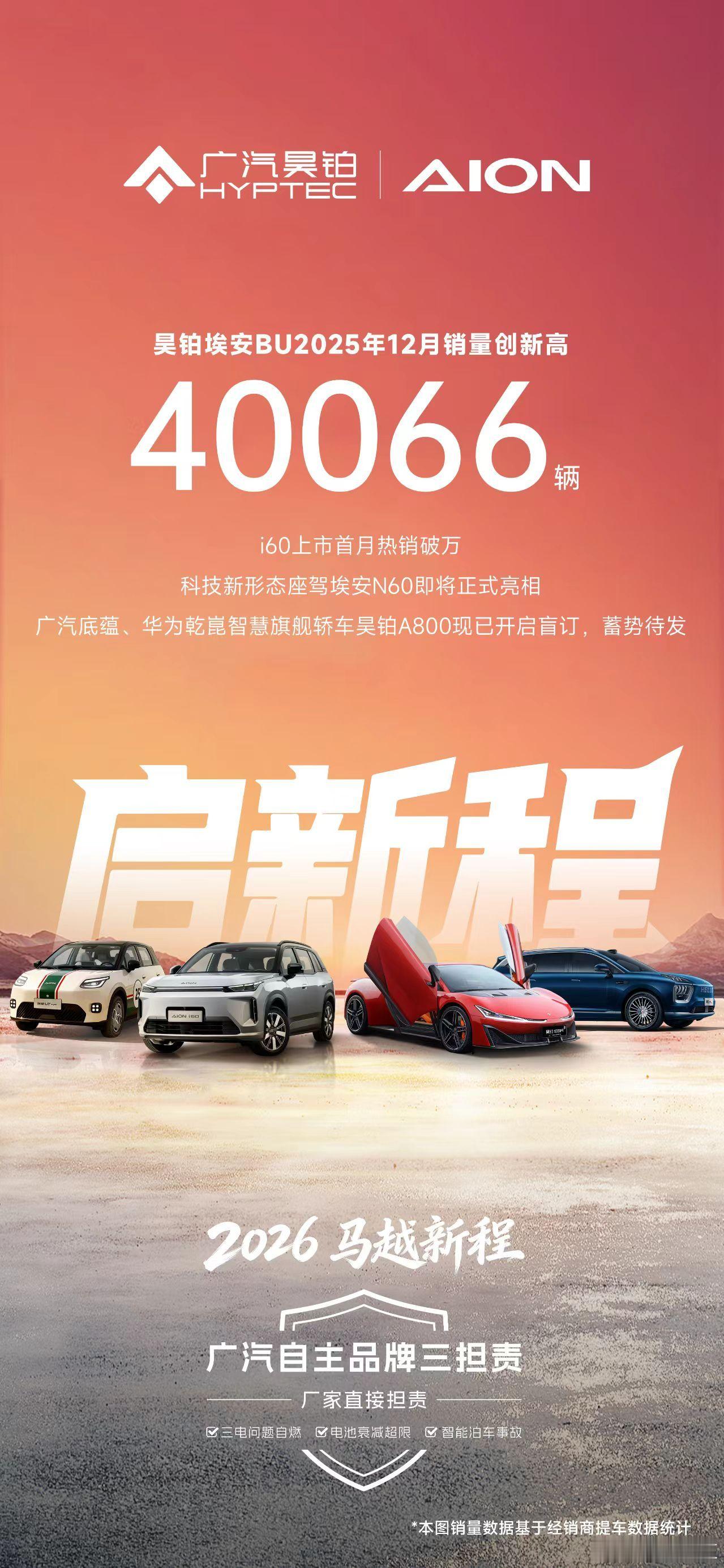 40066辆昊铂埃安BU12月销量创新高埃安i60上市首月月销破万爆款势能引燃增
