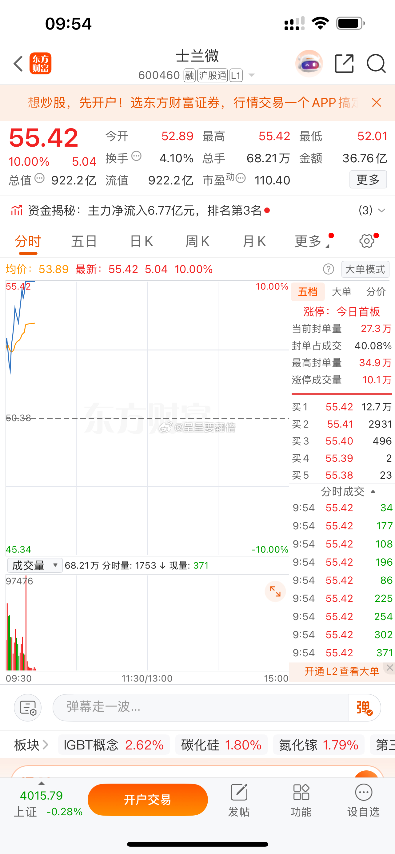 早上提醒的$士兰微 sh600460$ ，成功封板，恭喜关注的朋友 