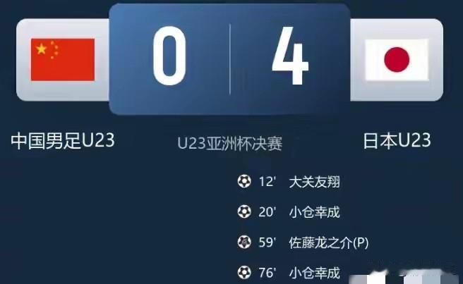 中国U23国家队在U23亚洲杯决赛中以0：4惨败，输给日本U23国家队。即使如此