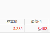 7/29那天讲10：00附近新买了创业板指数，创业板指数是融资资金买的，自有资金