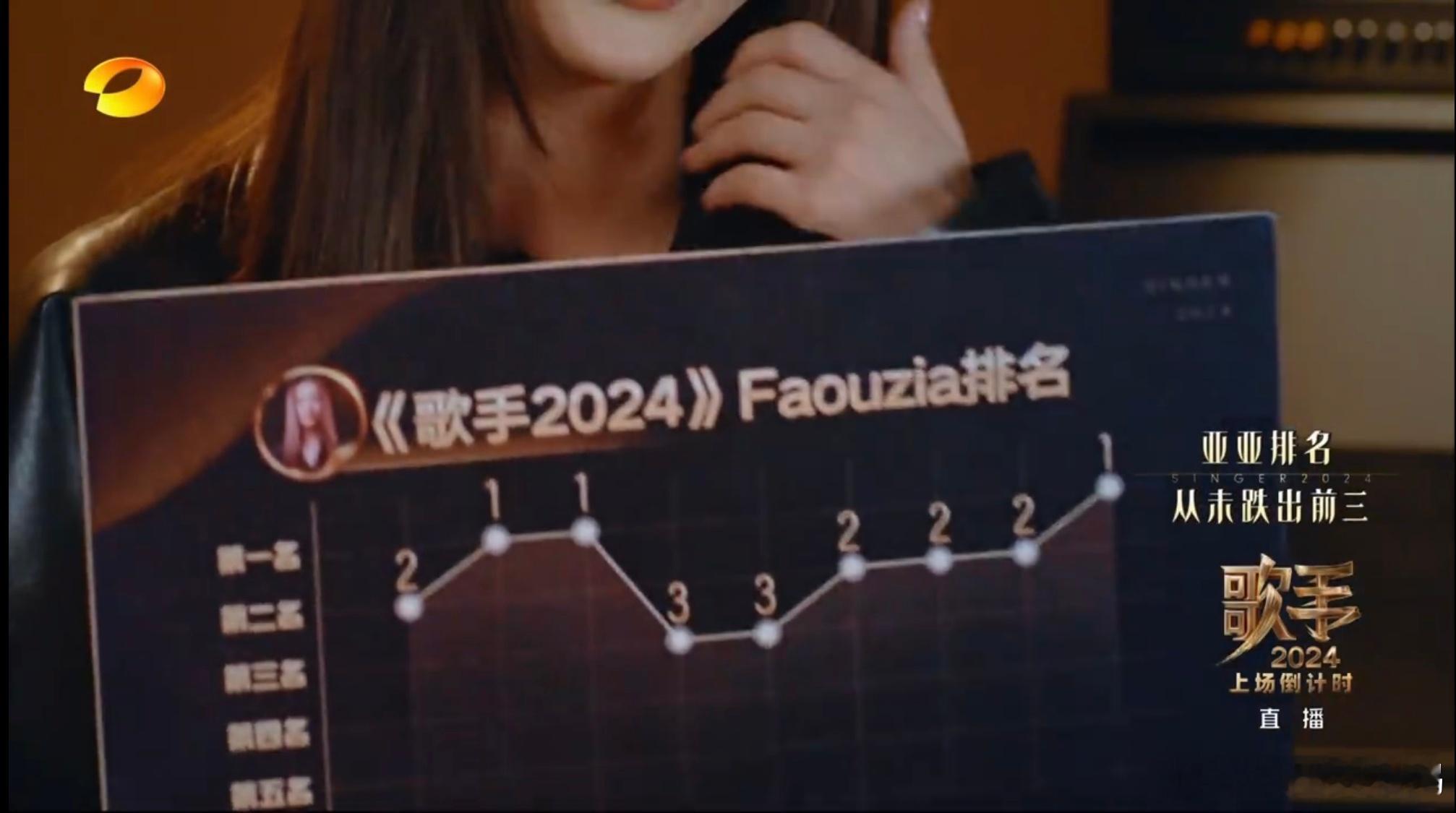 #凡希亚排名从未跌出前三# 凡希亚是《歌手2024》中每一期比赛排名从未跌出前三