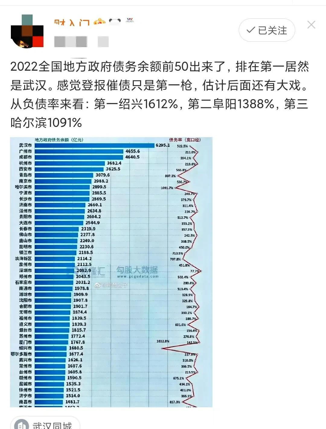 都是钱惹的祸，公布的中国各城市地方政府债务余额，看看你的城市怎么样  ~

反正