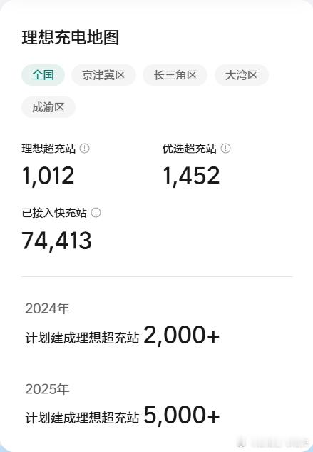 「11/10理想超充站项目进度」当前时间进度86.1%（315/366）建设进度