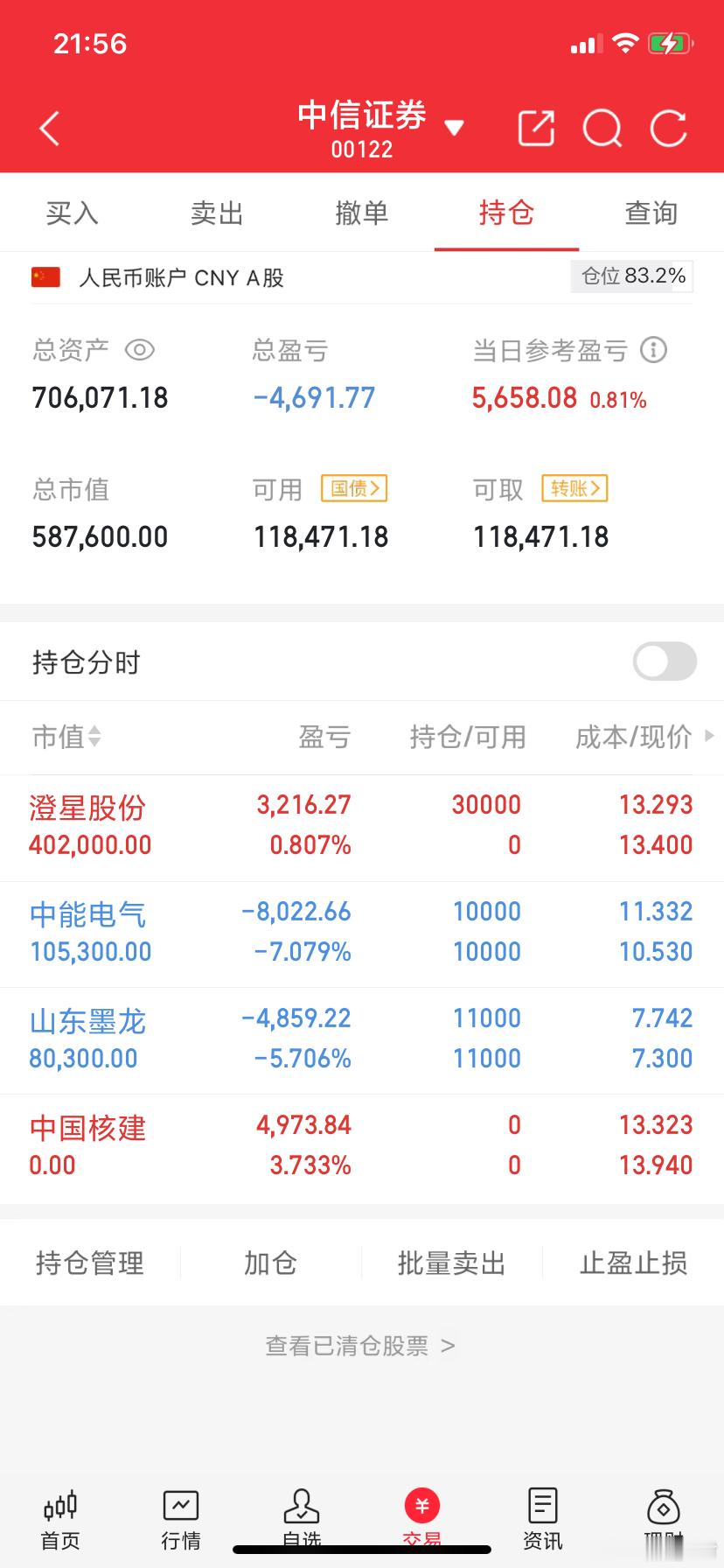 11.11持仓小结：新进澄星股份，后续走势留待明日观察；山东墨龙寄予厚望，盼其不