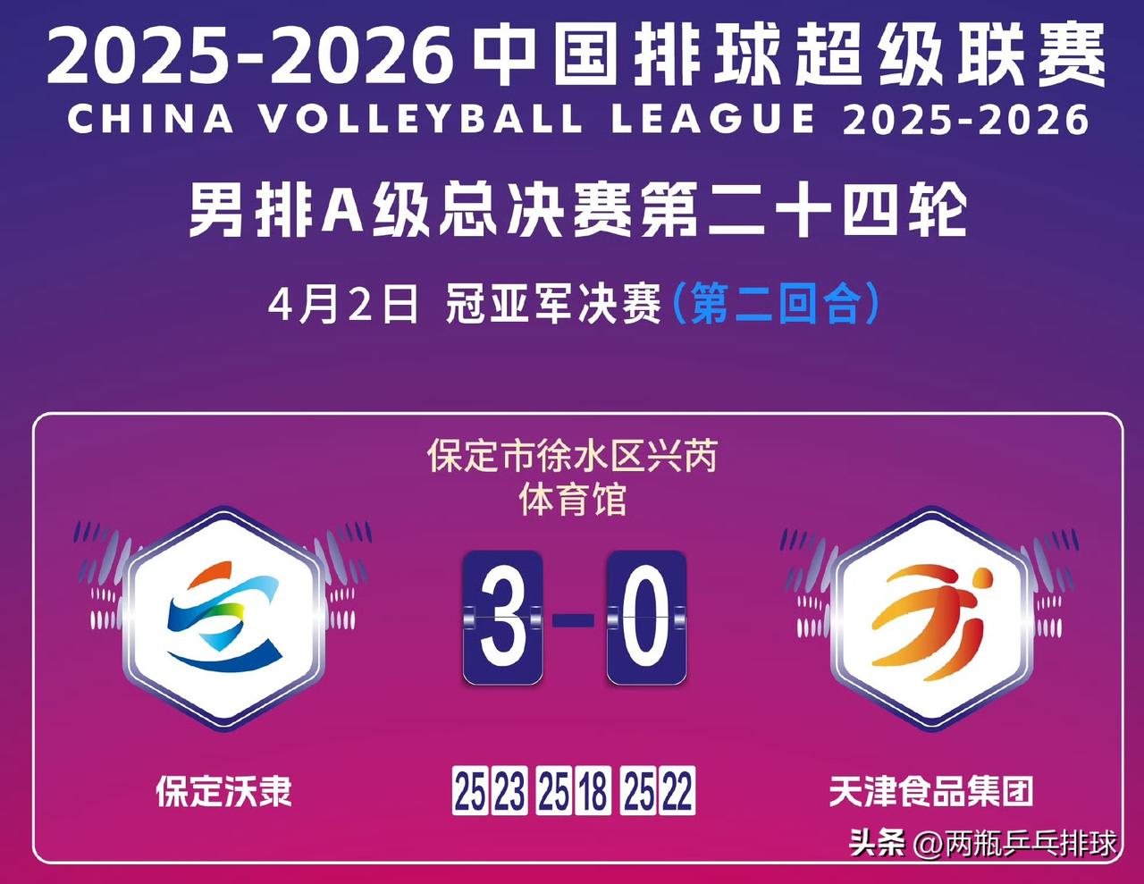 男排冠亚军决赛第二回合：3-0！保定男排多点开花，天津队全面哑火！

4月2日，