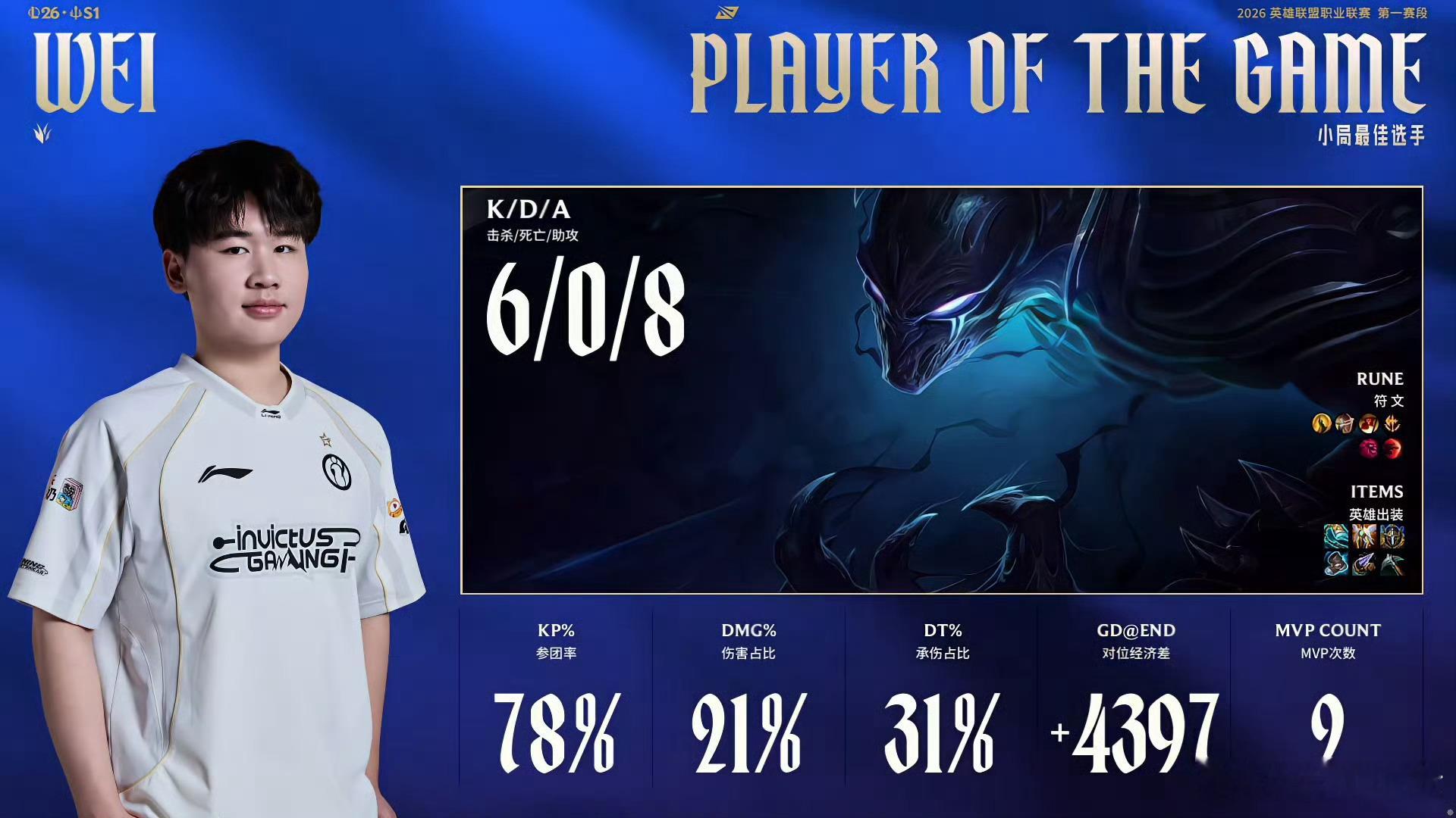【2026lpl第一赛段 ｜iG 2:1 TES 】第三局MVP给到WeiiG战