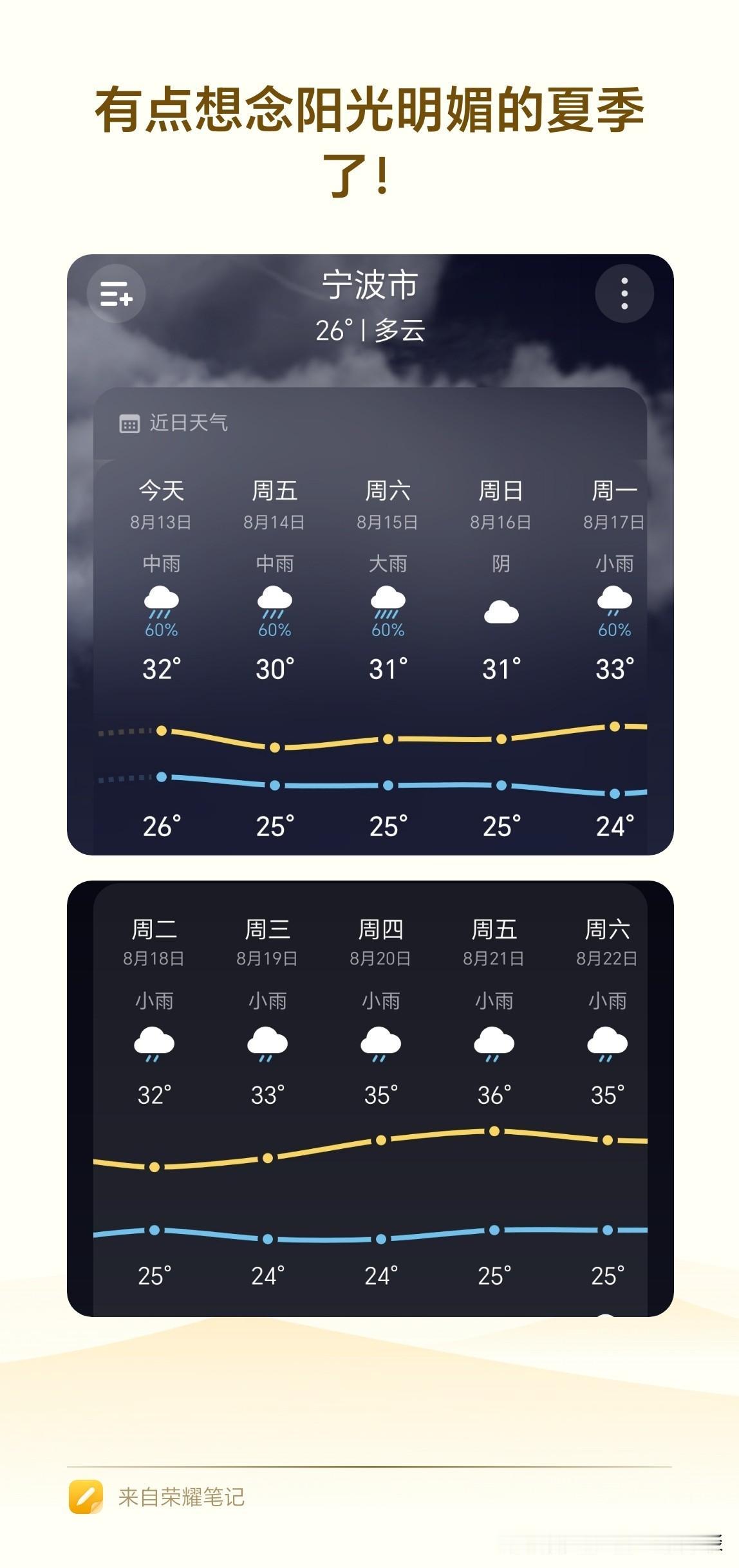 宁波今年立秋之后的“夏季”，搞得跟梅雨季节一样，居然要连续十天半个月的雨季。家里