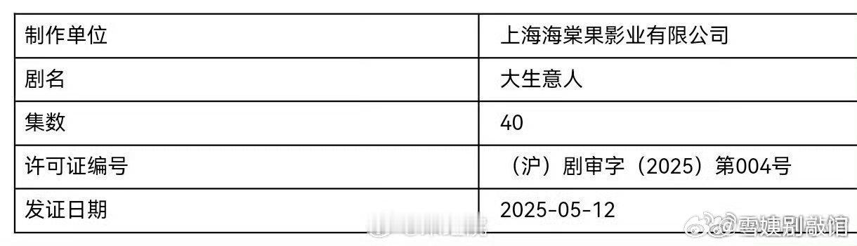 陈晓、孙千、罗一舟等主演的《大生意人》今日过审取得发行许可证，预计6月播出 ​​