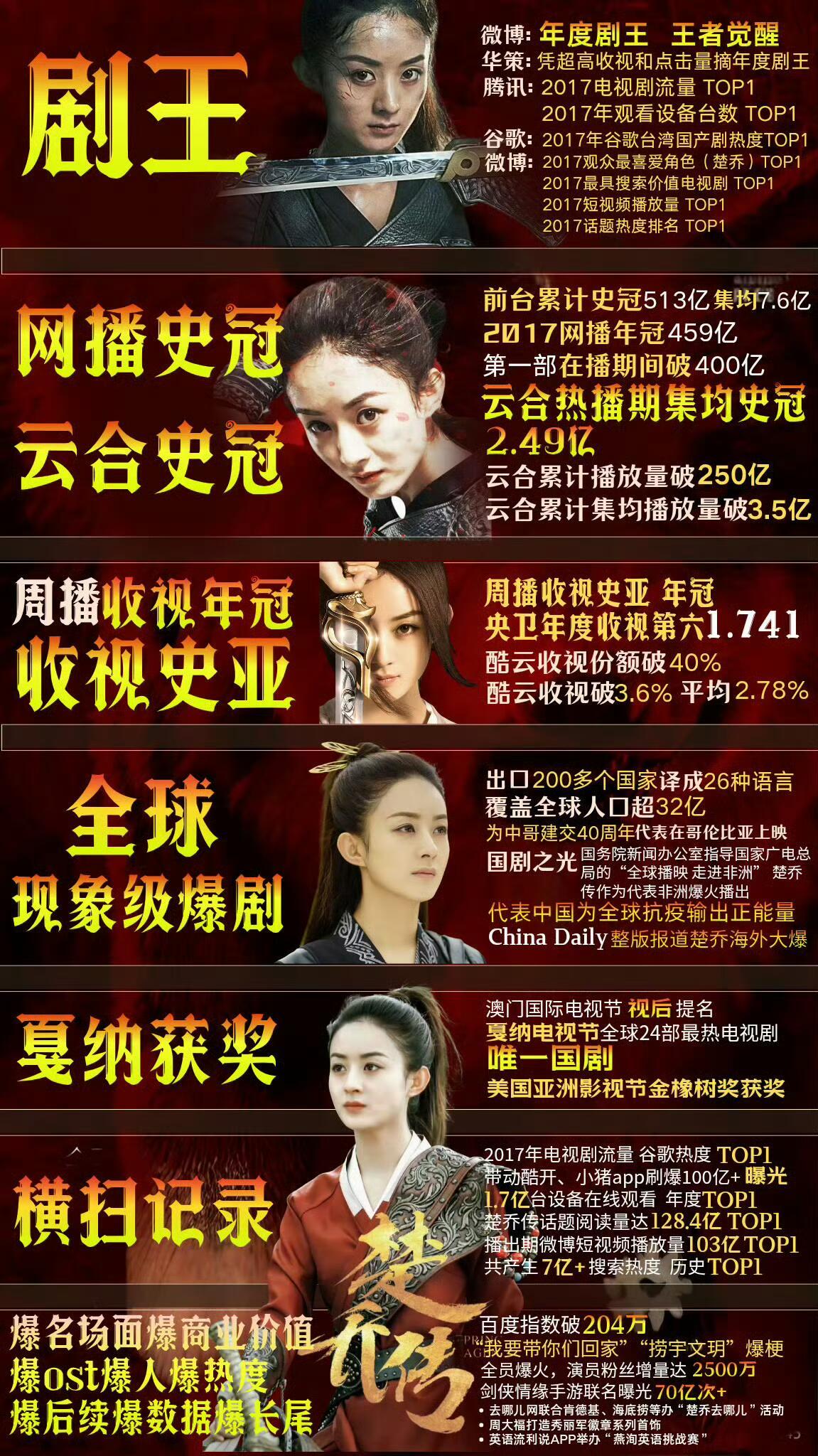 码一个赵丽颖《楚乔传》实绩图，备用❗️