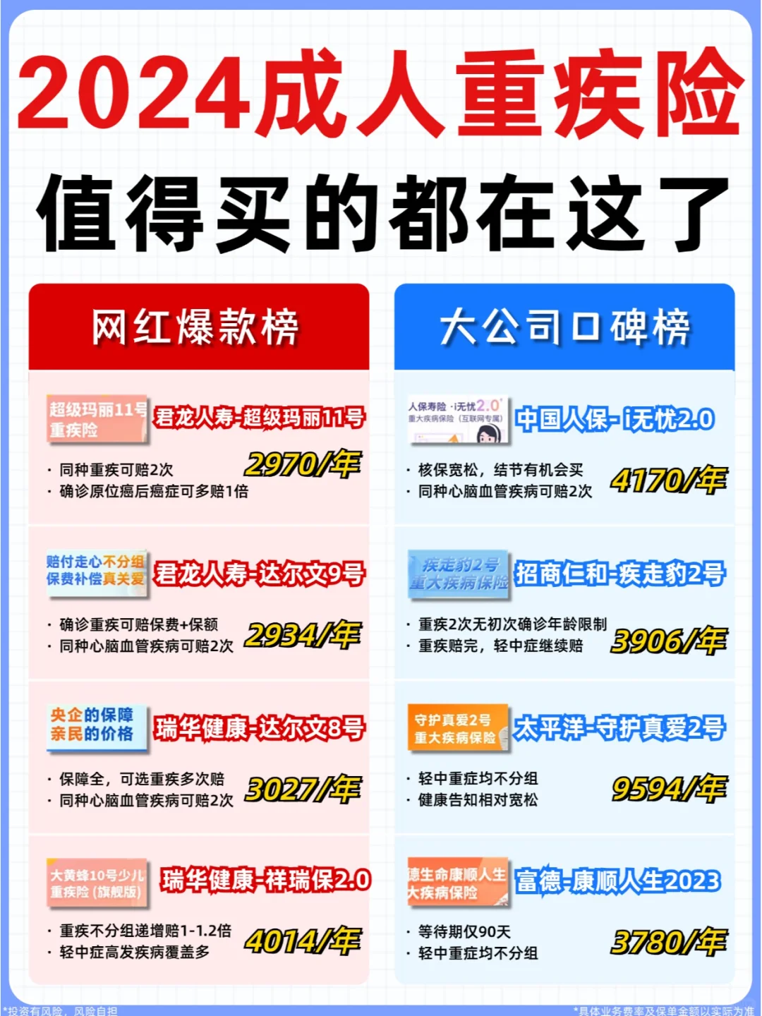 2024成人重疾险最新测评✅跟着买准没错！