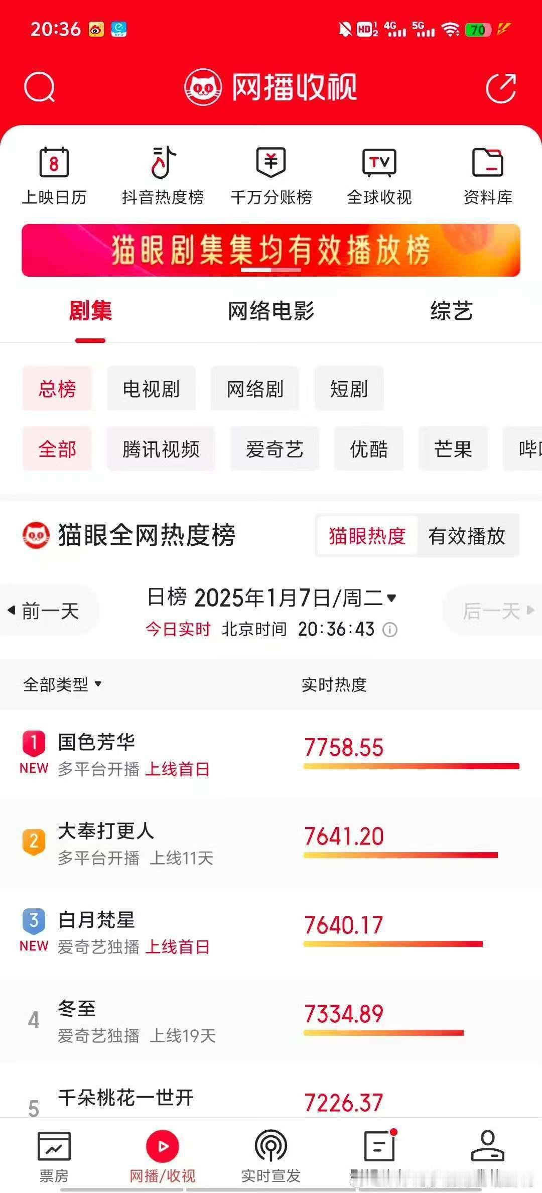国色芳华热度 “凭一己之力拉高平台咖位，杨紫李现纯元CP的杀伤力果然名不虚传”这